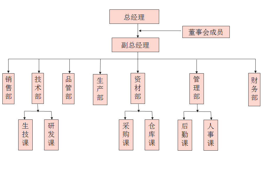 軍級(jí)散熱風(fēng)扇展示